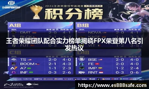 王者荣耀团队配合实力榜单揭晓FPX荣登第八名引发热议