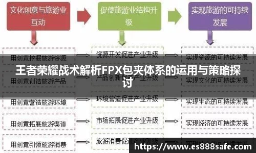 王者荣耀战术解析FPX包夹体系的运用与策略探讨