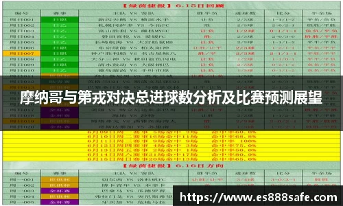 摩纳哥与第戎对决总进球数分析及比赛预测展望